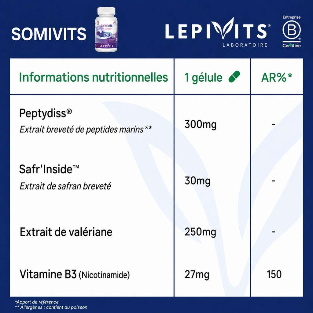 Tableau des informations nutritionnelles Somivits Lepivits : 300mg Peptidyss® + 30mg Safr’Inside™ & 250mg valériane par gélule.