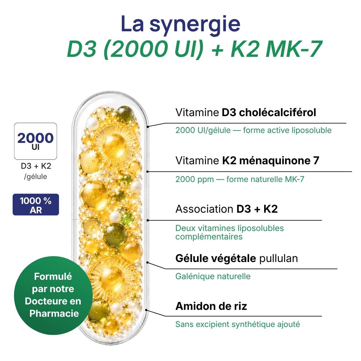 Schéma de la gélule Super D3+K2 détaillant la synergie entre D3 (2000 UI- + K2 MK-7