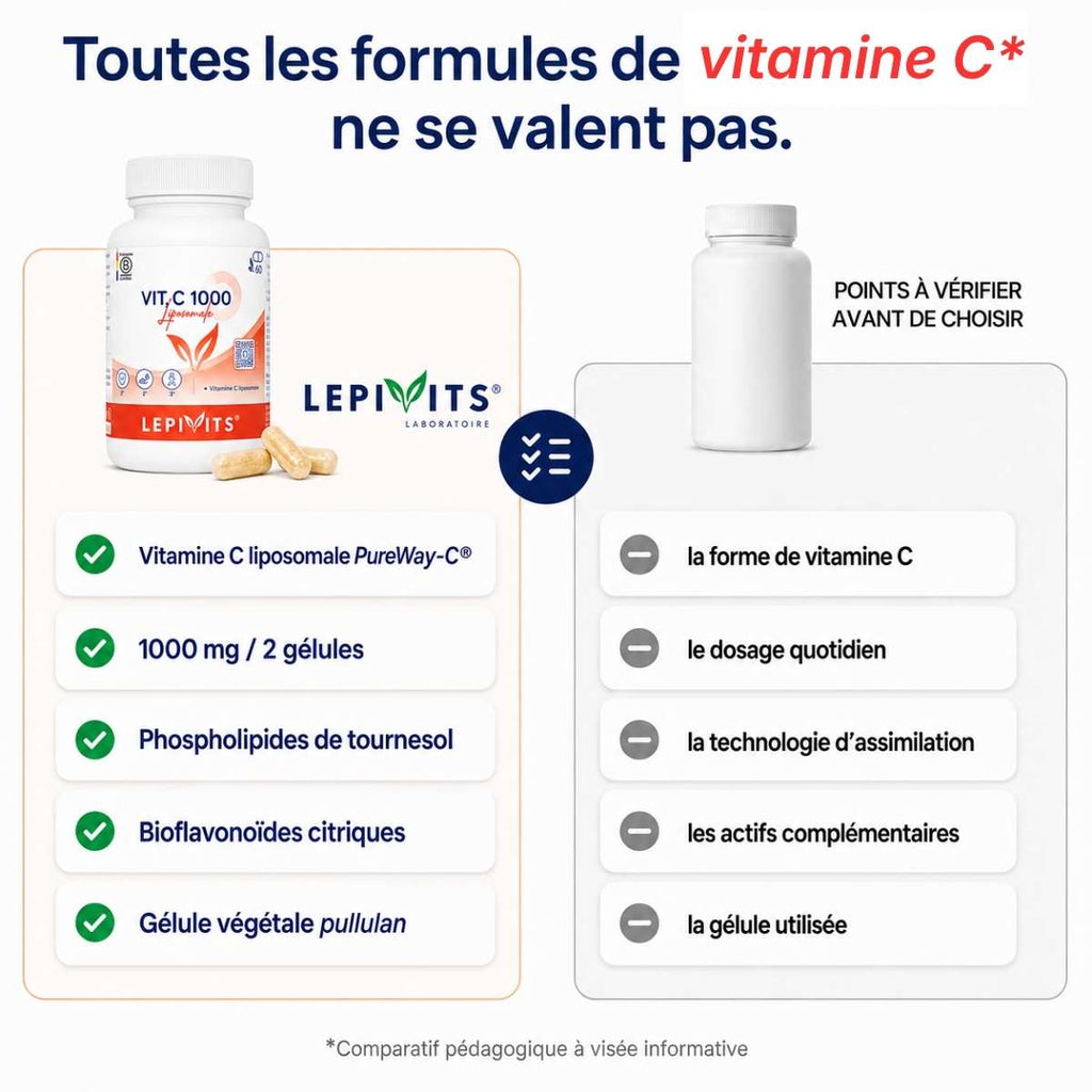 Comparatif Vit C 1000 liposomale Lepivits vs vitamine C formule classique : Vitamine C PureWay-C™ – Forme liposomale avancée.