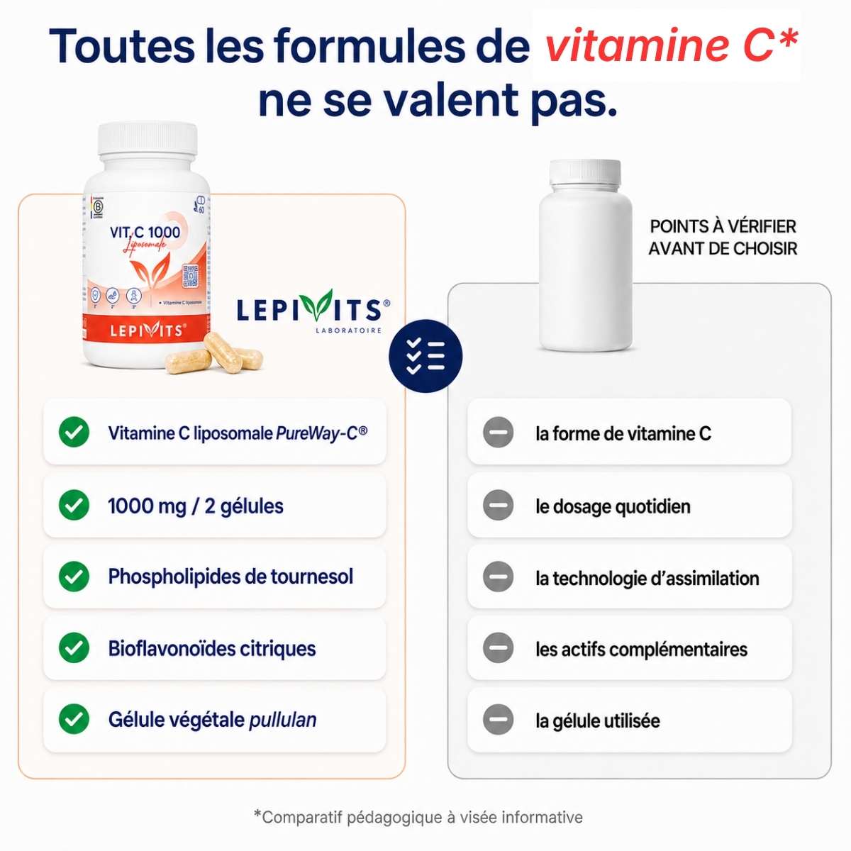 Comparatif Vit C 1000 liposomale Lepivits vs vitamine C formule classique : Vitamine C PureWay-C™ – Forme liposomale avancée.