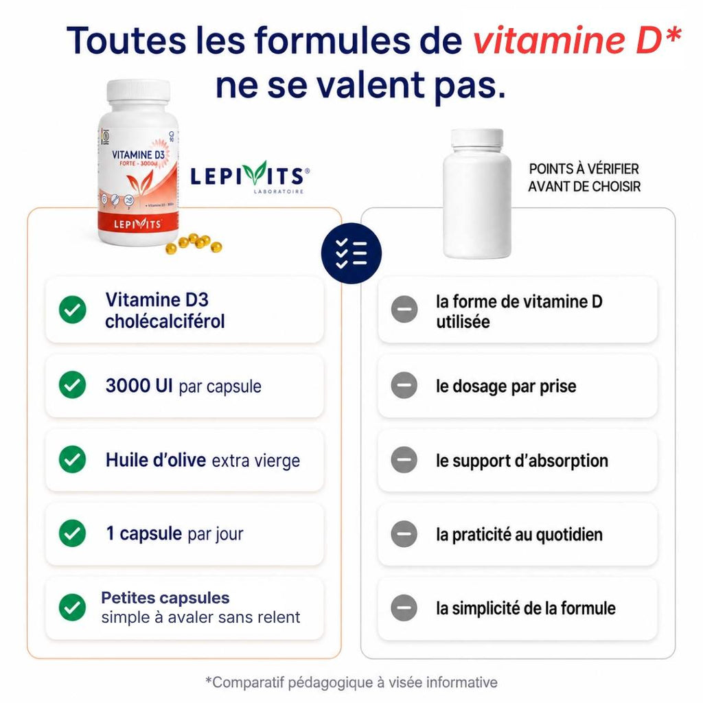 Comparatif Vitamine D3 Forte 3000UI Lepivits vs vitamine D formule classique : vitamine D3 cholécalciférol, 3000 UI par capsule, huile d'olivier extra vierge.