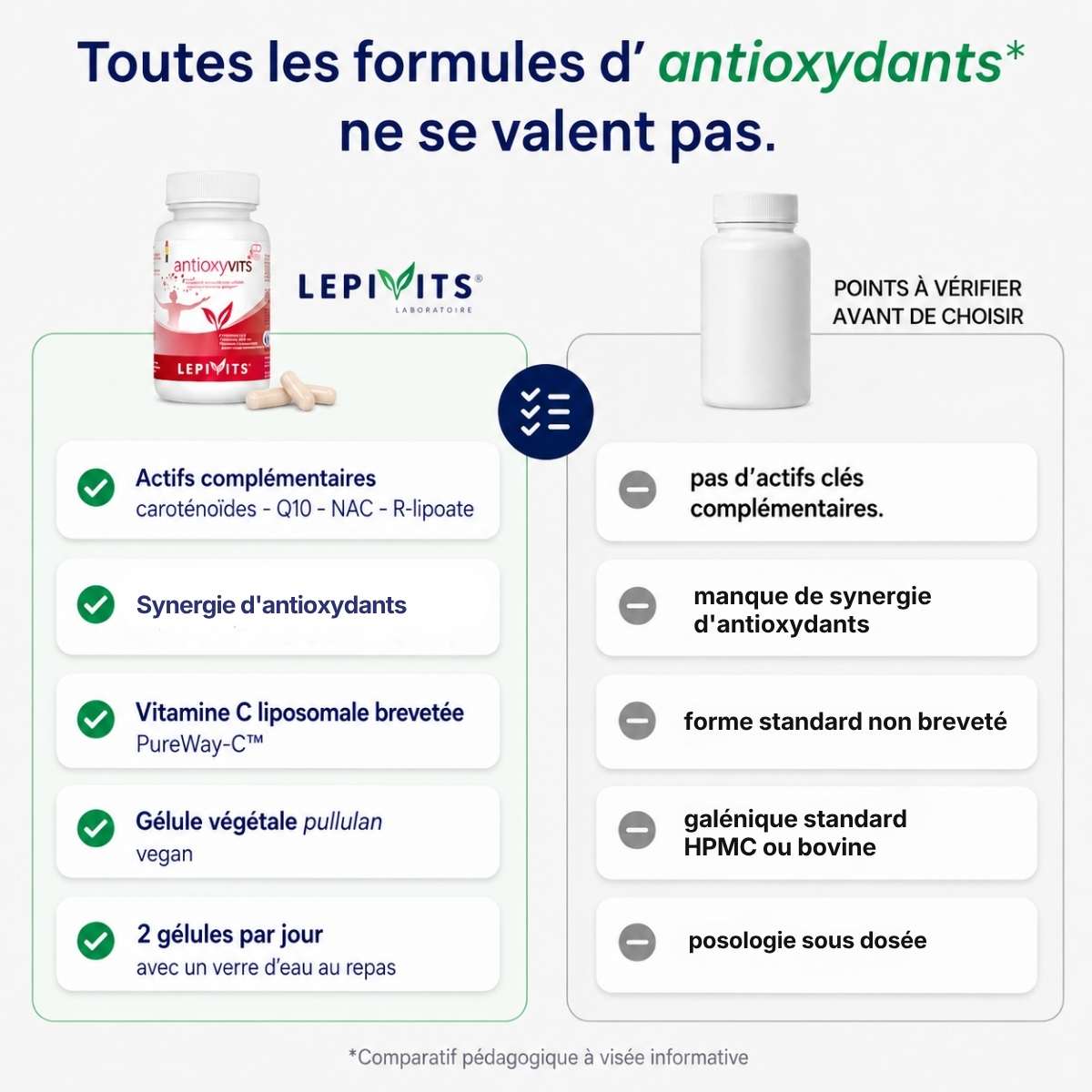 Comparatif Antioxyvits Lepivits vs antioxydants formule classique : actifs complémentaires, synergie d'antioxydants et gélule végétale.