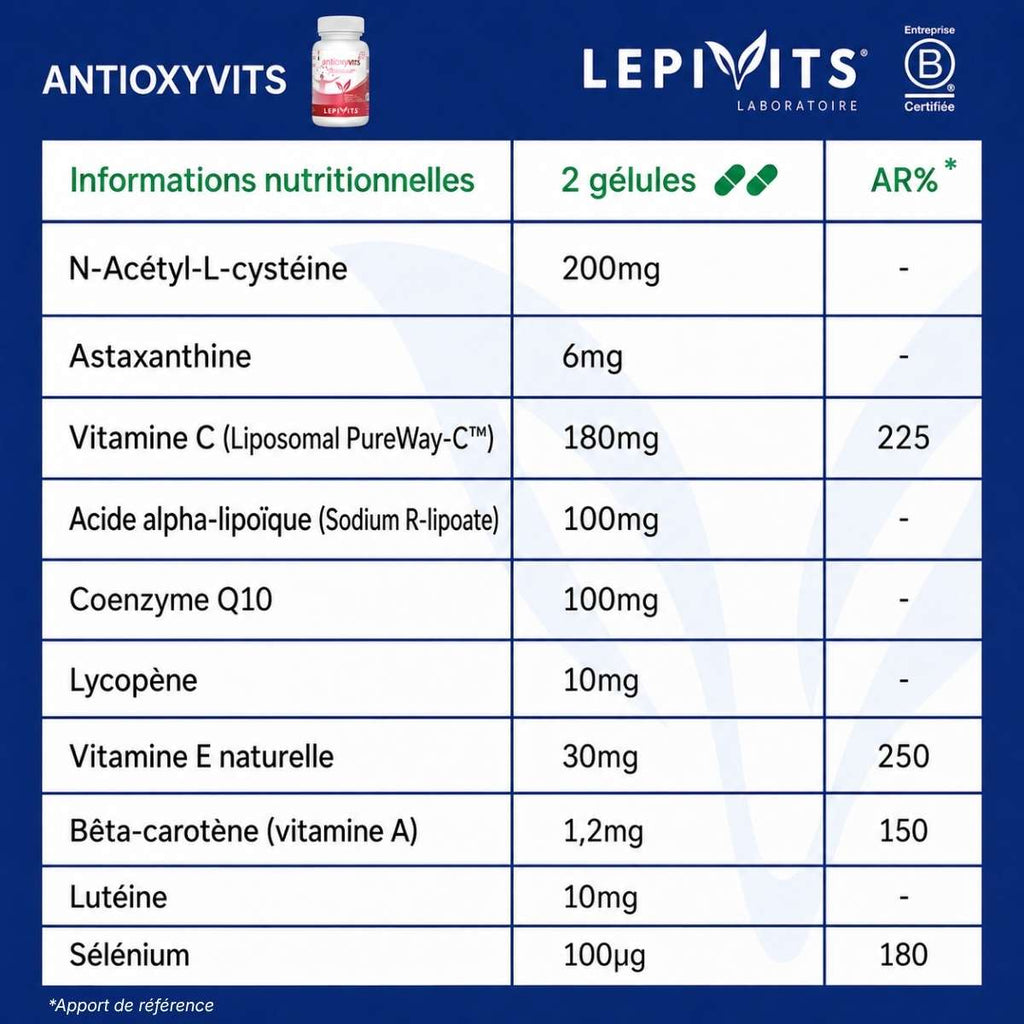 Tableau des informations nutritionnelles Antioxyvits Lepivits : n-acétyl-l-cystéine 200 mg, astasanthine 6 mg par 2 gélules.