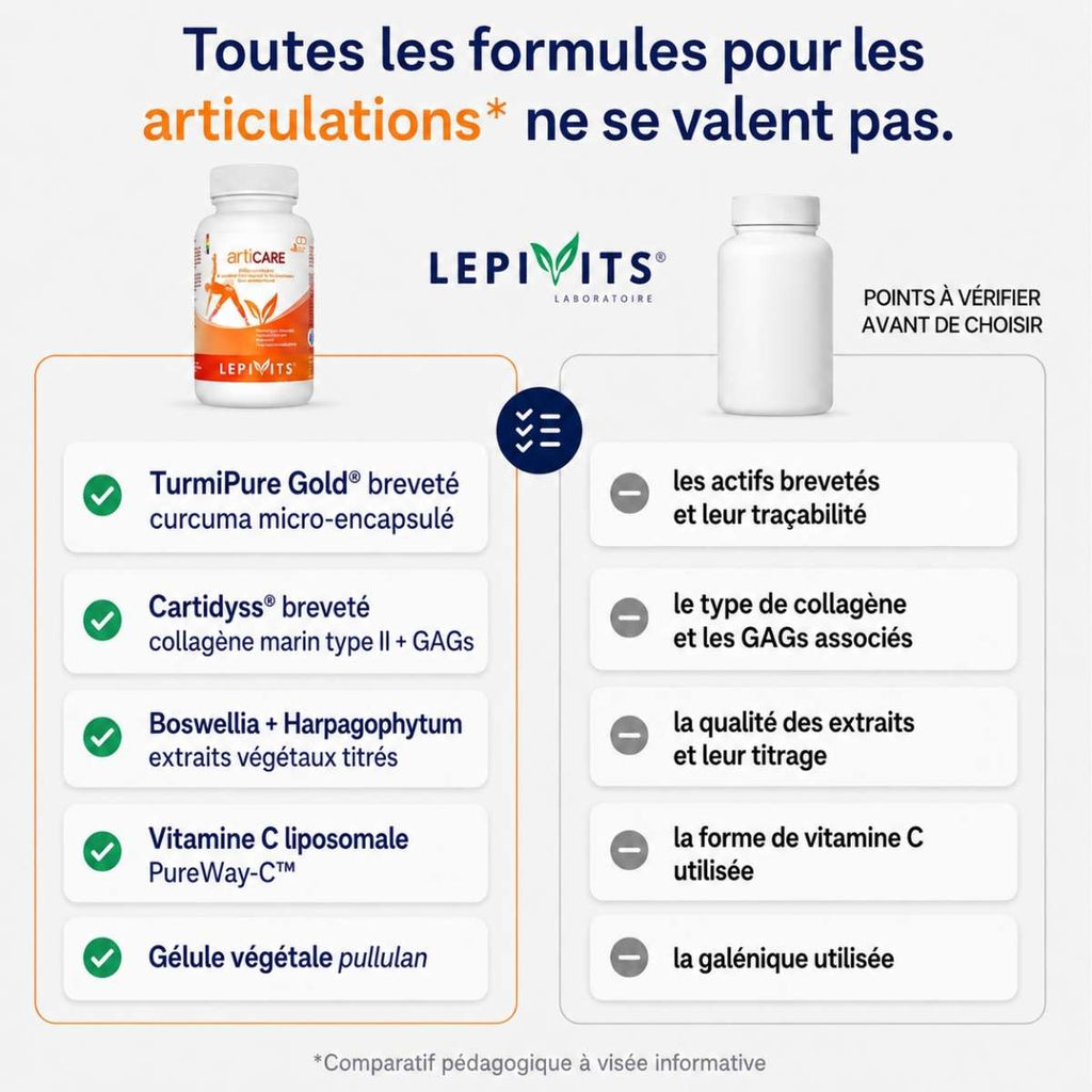 Comparatif Articare Lepivits vs articulations formule classique : TurmiPure Gold® breveté, Cartidyss® breveté