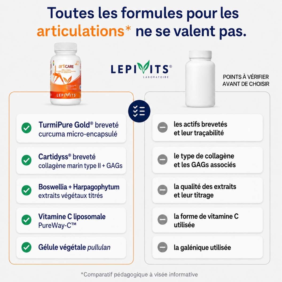 Comparatif Articare Lepivits vs articulations formule classique : TurmiPure Gold® breveté, Cartidyss® breveté