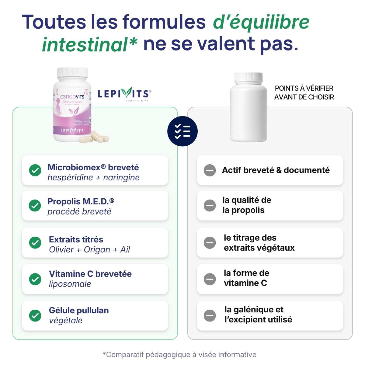 Comparatif Candovits Lepivits vs équilibre intestinal formule classique : Microbiomex®, propolis & extraits titrés et gélule végétale.