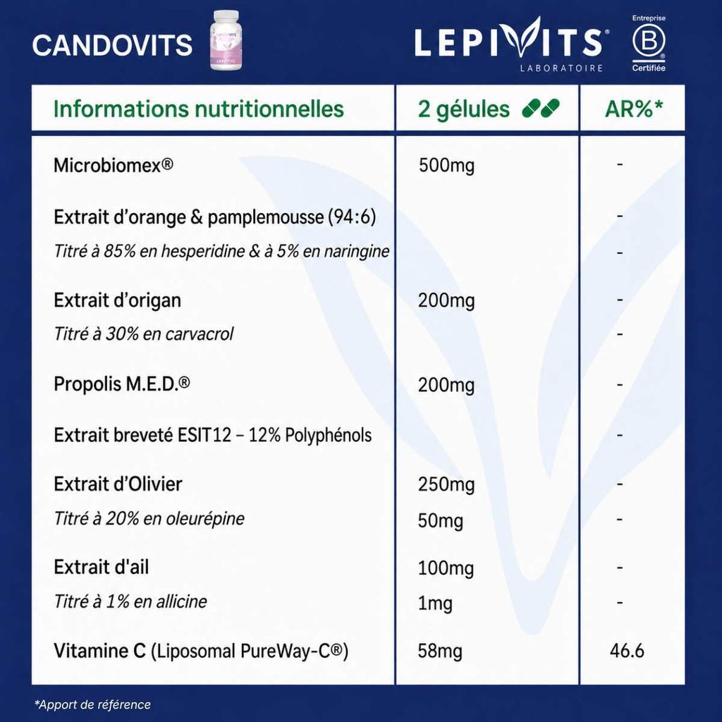 Tableau des informations nutritionnelles candovits Lepivits : 500mg de  Microbiomex®, 200 mg propolis & extraits titrés par 2 gélules.