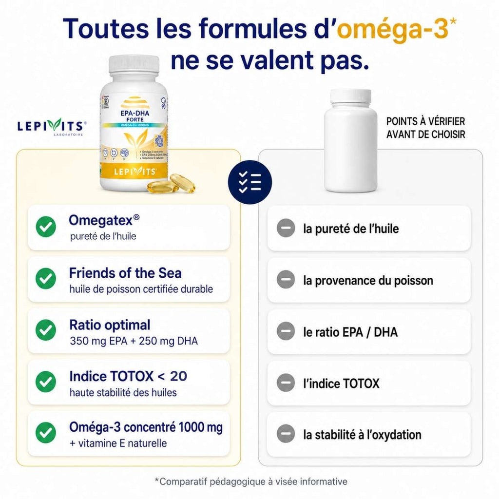 Comparatif EPA-DHA Forte Lepivits vs  formule classique d'oméga-3 : omegatex, friends of the sea, ratio optimal.