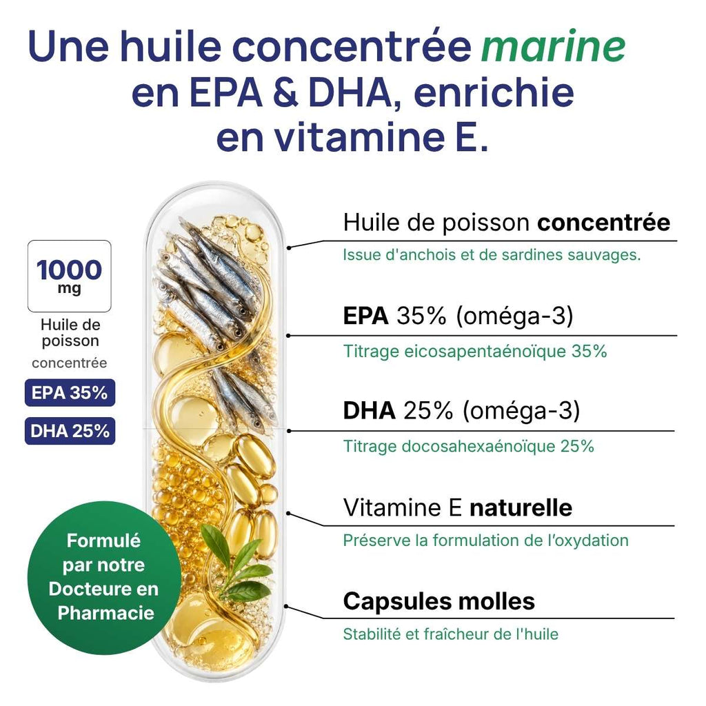 Schéma de la gélule EPA-DHA Forte détaillant la synergie EPA et DHA enrichie en vitamine E