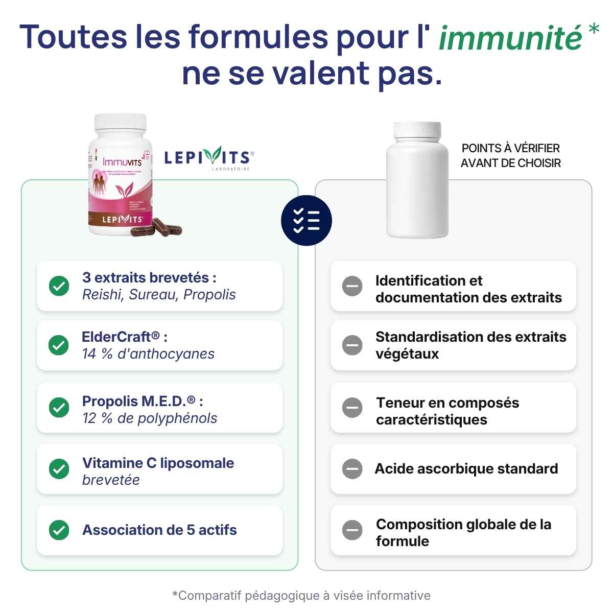 Comparatif Immuvits Lepivits vs formule classique : 3 extraits brevetés (reishi, sureau, propolis) et vitamine C;