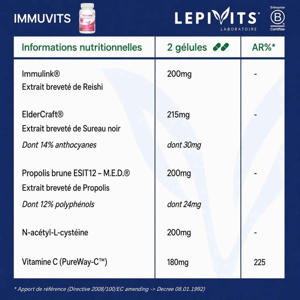 Tableau des informations nutritionnelles Immuvits Lepivits : 200mg de reishi, 215mg de sureau noir et 200mg de propolis brune par 2 gélules.