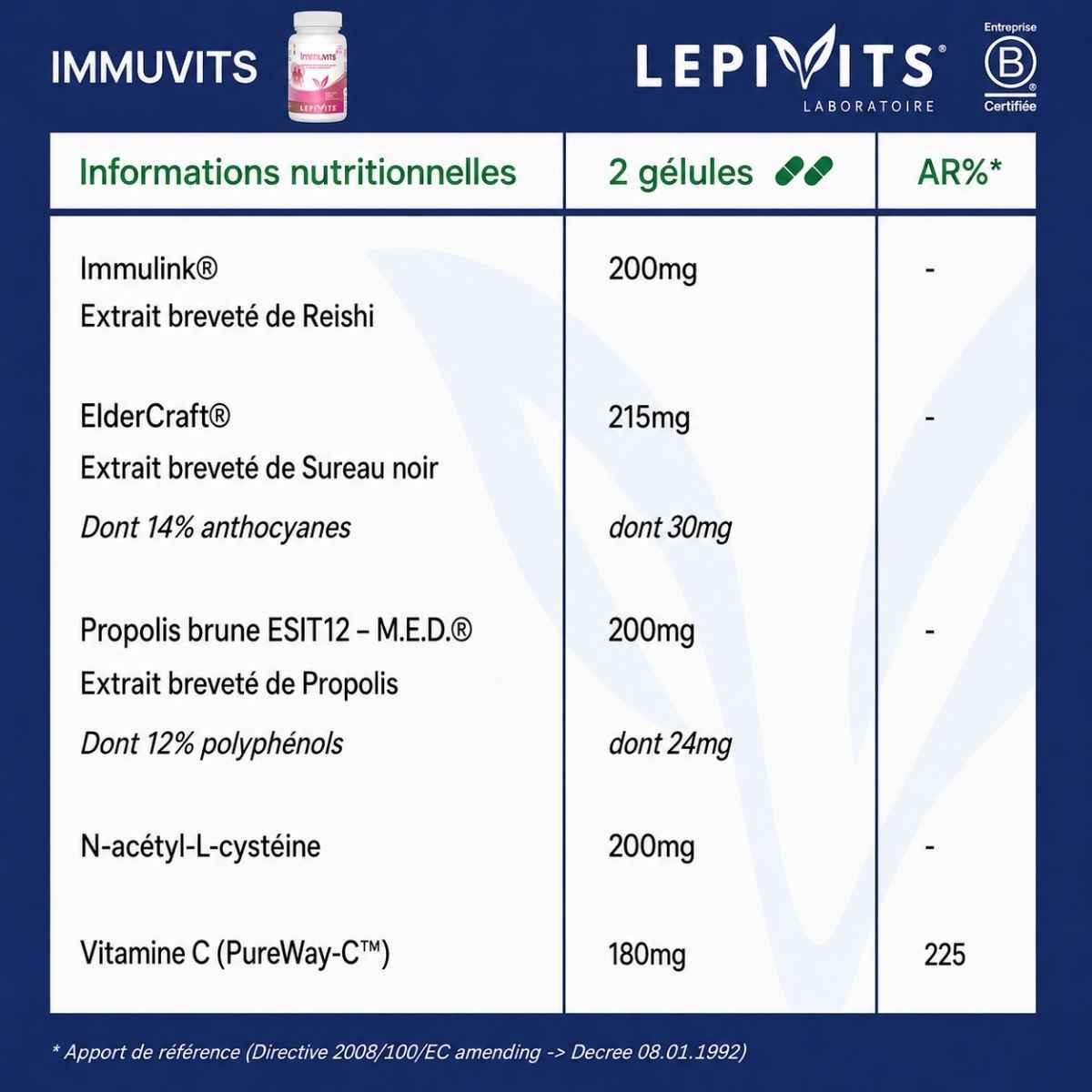 Tableau des informations nutritionnelles Immuvits Lepivits : 200mg de reishi, 215mg de sureau noir et 200mg de propolis brune par 2 gélules.
