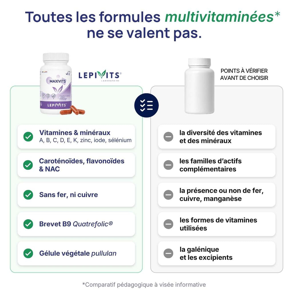 Comparatif Maxivits Lepivits vs formule multivitaminées : vitamines, minéraux, caroténoïdes, sans fer, ni cuivre, brevet B9 Quatrefolic