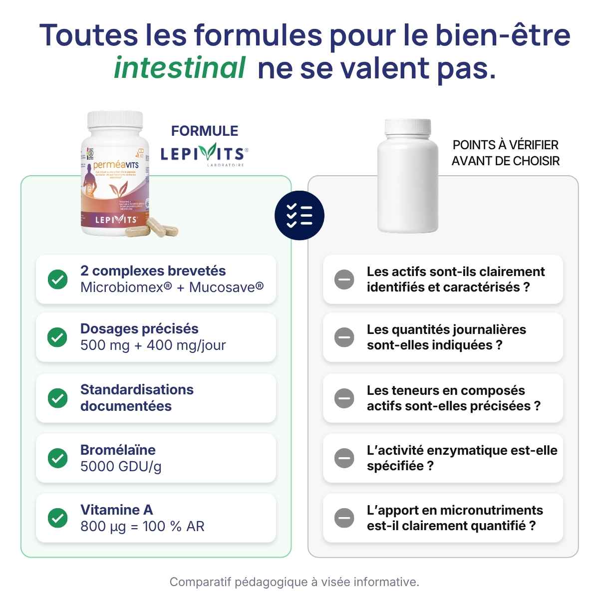 Comparatif Perméavits Lepivits vs formule classique : 2 complexes brevetés, 500 mg +400 mg/jour, broméliane A et vitamine A.