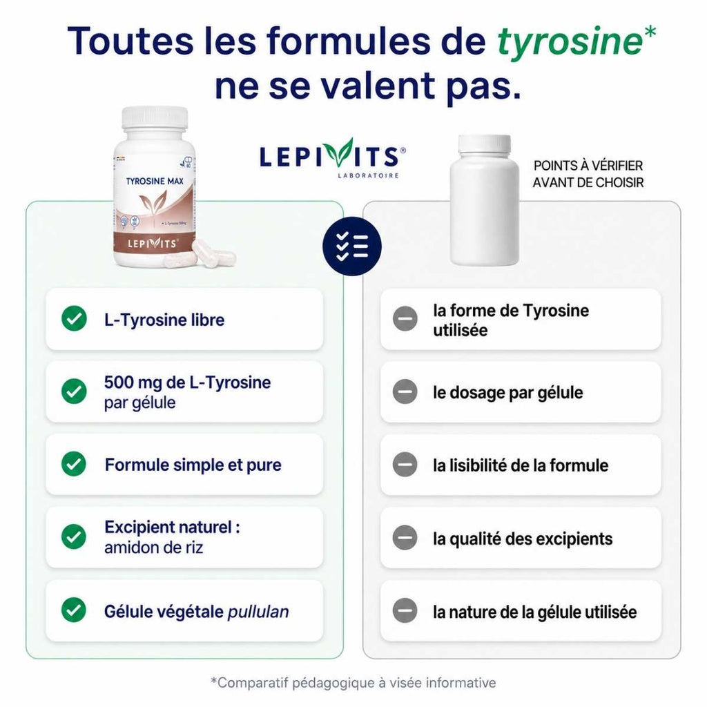 Comparatif Tyrosine max Lepivits vs tyrosine formule classique : L-Tyrosine – Acide aminé dosé à 500 mg