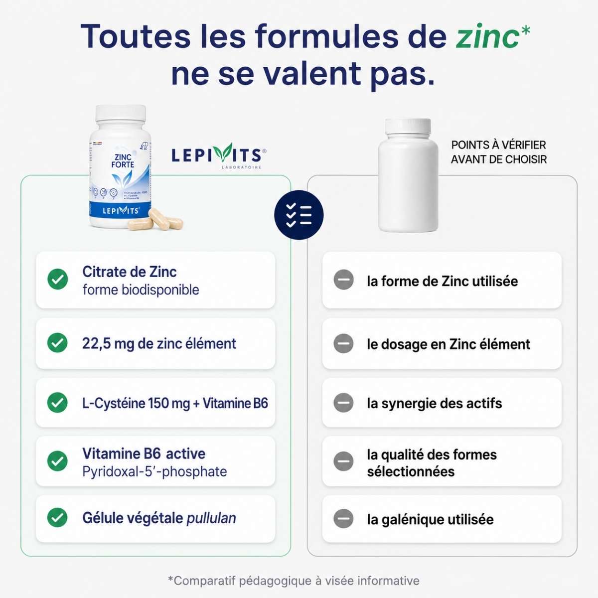 Comparatif Zinc Forte Lepivits vs zinc formule classique : Citrate de zinc biodisponible – Cystéine et vitamine B6.