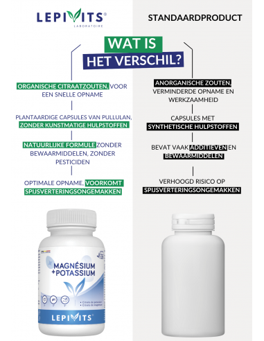 Verschil Magnesium + Kalium Verschil Magnesium + Kalium