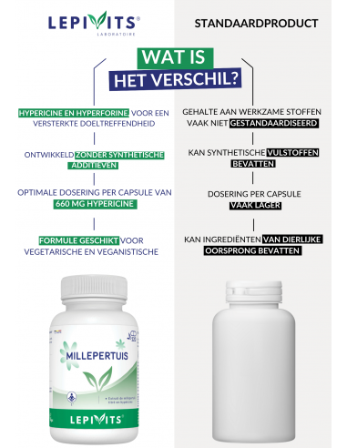 Verschil van Sint-janskruid Verschil van Sint-janskruid