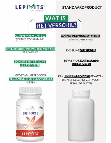 Verschil Vitamine B12 Verschil Vitamine B12