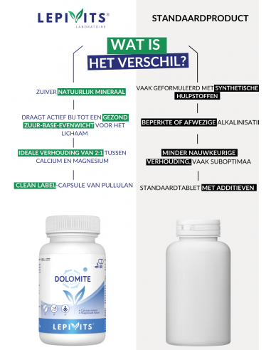 Verschil Dolomiet Verschil Dolomiet