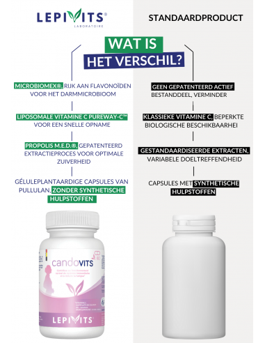 Verschil Candovits Verschil Candovits