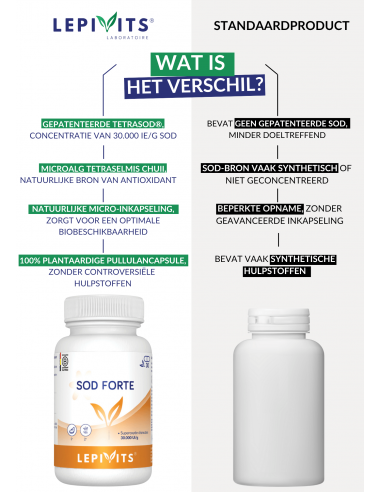 Verschil Superoxide dismutase
