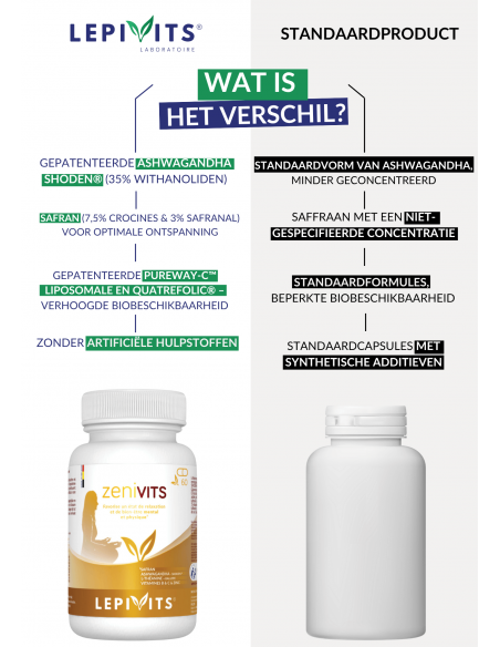 Verschil Zenivits Verschil Zenivits
