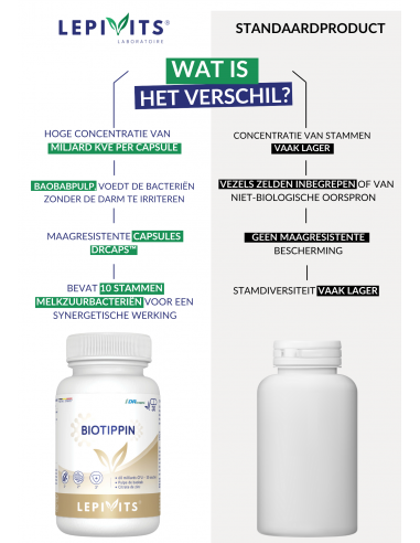 Verschil Biotippin Verschil Biotippin