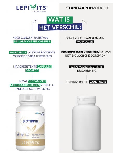 Verschil Biotippin Verschil Biotippin