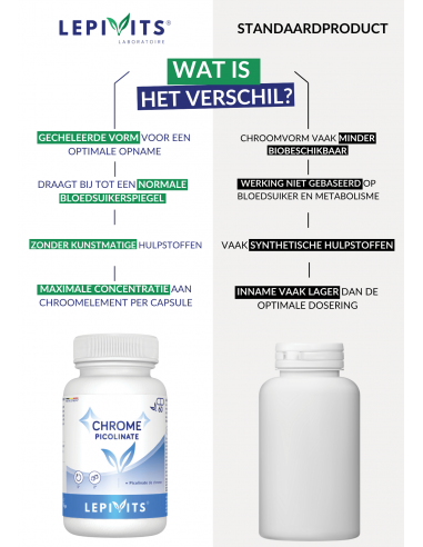 Verschil Chroom Picolinaat Verschil Chroom Picolinaat