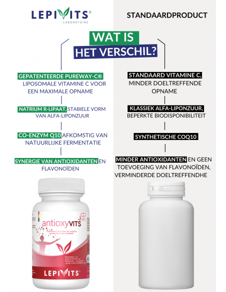 Verschil Antioxyvits Verschil Antioxyvits
