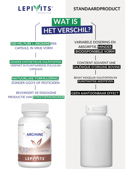 Verschil Arginine Verschil Arginine