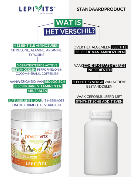 Verschil Powervits Verschil Powervits