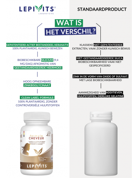 Verschil Haar Formule Verschil Haar Formule