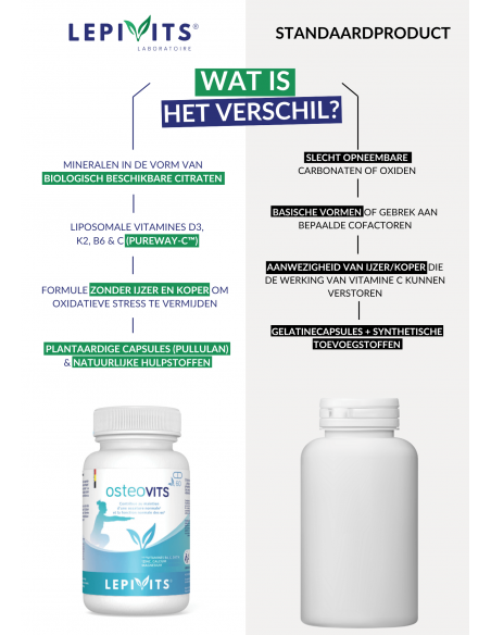 Verschil Ostéovits Verschil Ostéovits