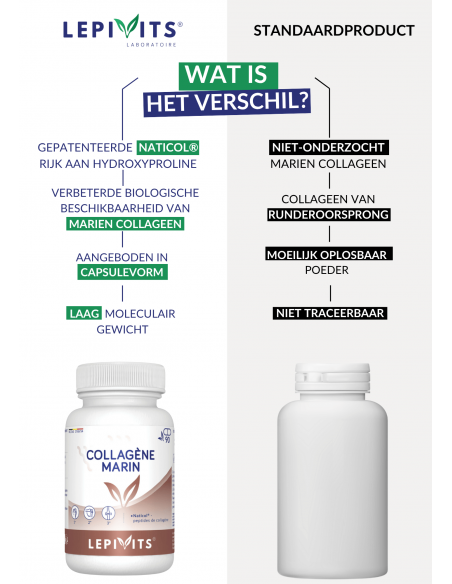 Verschil Collageen Verschil Collageen