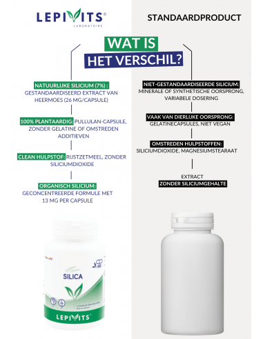 Verschil Silica Verschil Silica