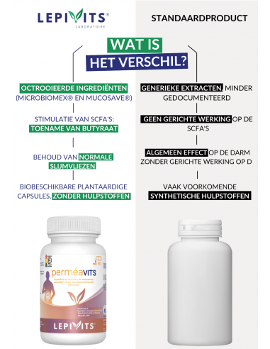 Verschil Perméavits