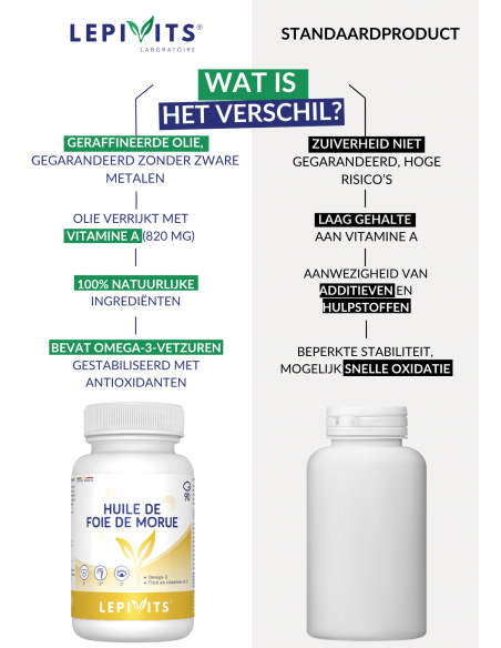 Verschil Levertraan Verschil Levertraan