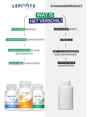 Verschil pack energie Verschil pack energie