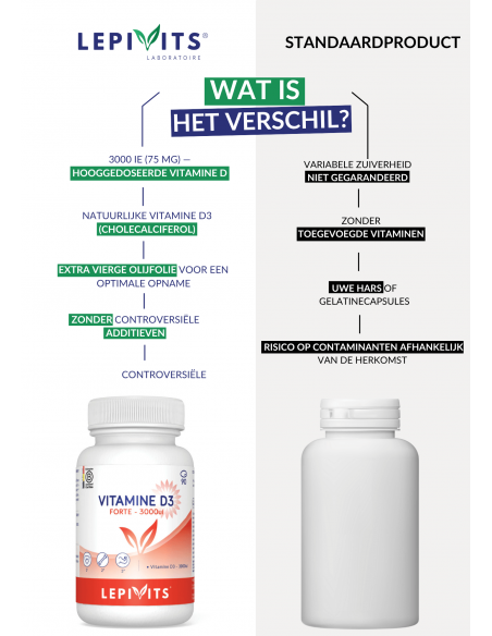 Verschil Vitamine D3 Forte 3000 UI Verschil Vitamine D3 Forte 3000 UI