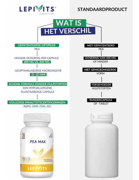 Vergelijking PEA Max - PEA Standaard Vergelijking PEA Max - PEA Standaard