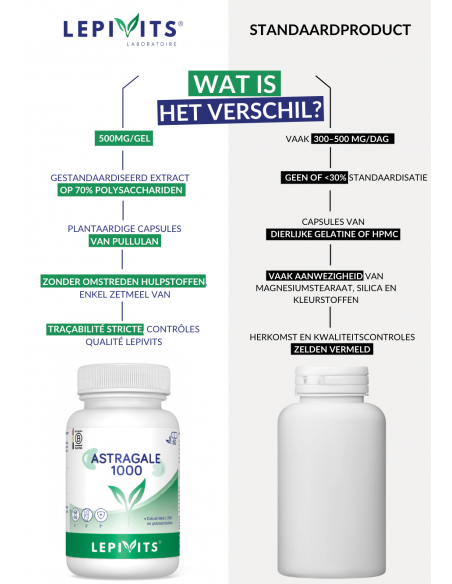 Verschil Astragale