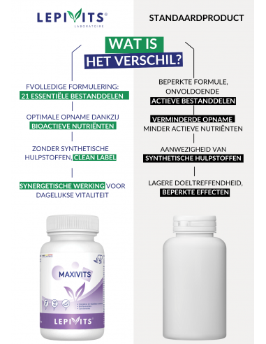 Verschil Maxivits Verschil Maxivits