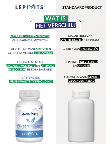 Verschil Magnévits Verschil Magnévits