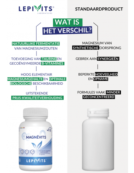 Verschil Magnévits Verschil Magnévits