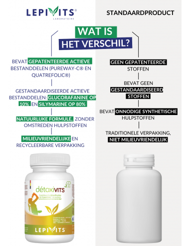 Verschil Détoxivits Verschil Détoxivits