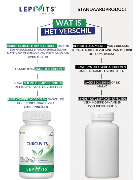 Waarom is Curcuvits Gold van LEPIVITS de beste keuze?