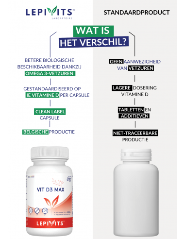 Verschil Vitamine D3 Max Verschil Vitamine D3 Max