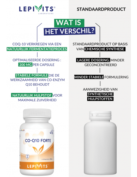 Verschil CO-Q10 FORTE Verschil CO-Q10 FORTE